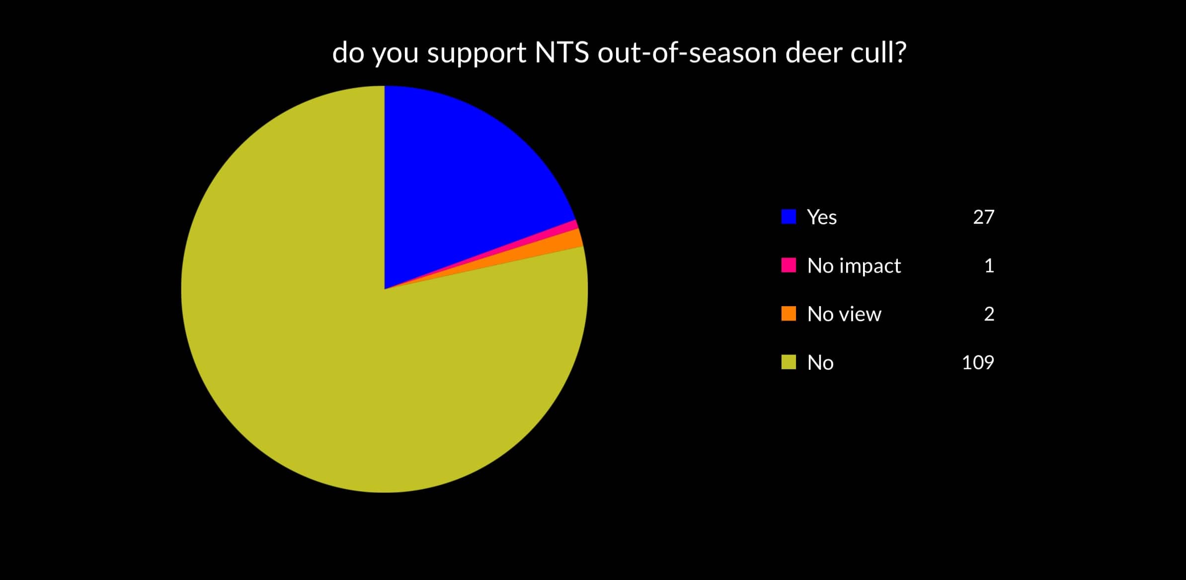 Glen Coe community 80 against charity's deer culls
